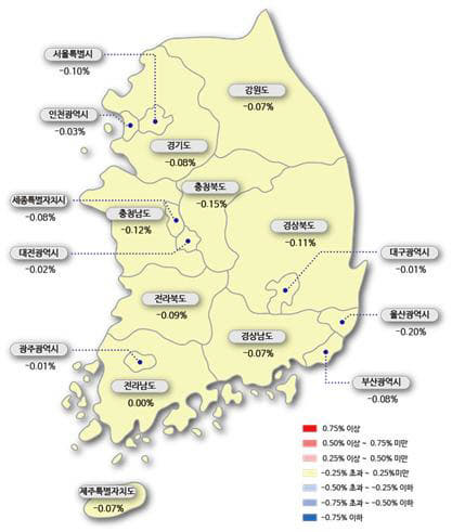 시도별 아파트 매매가격지수 변동률