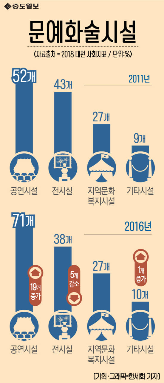 문화예술시설