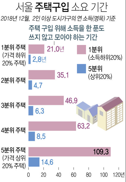 서울