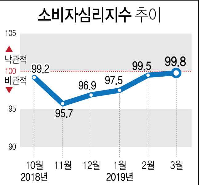 소비자자