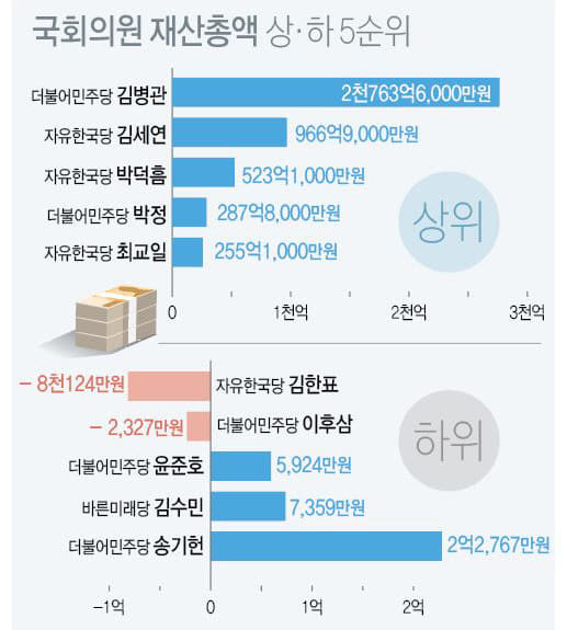 국회의원