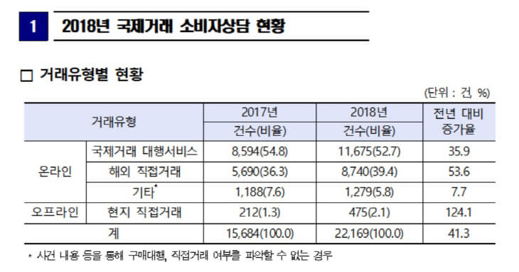 유형별불만