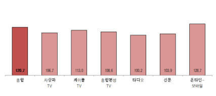 그리1