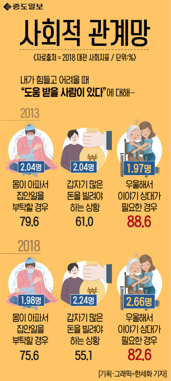 사회관계망