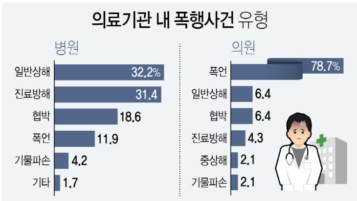 병원