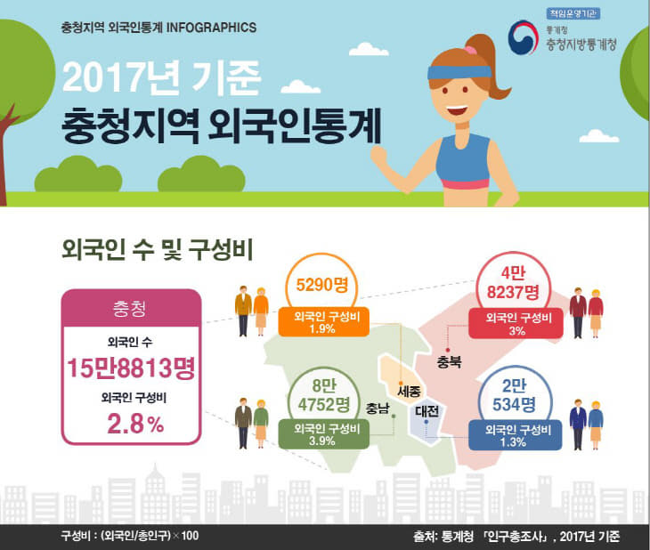 2017 충청지역 외국인통계