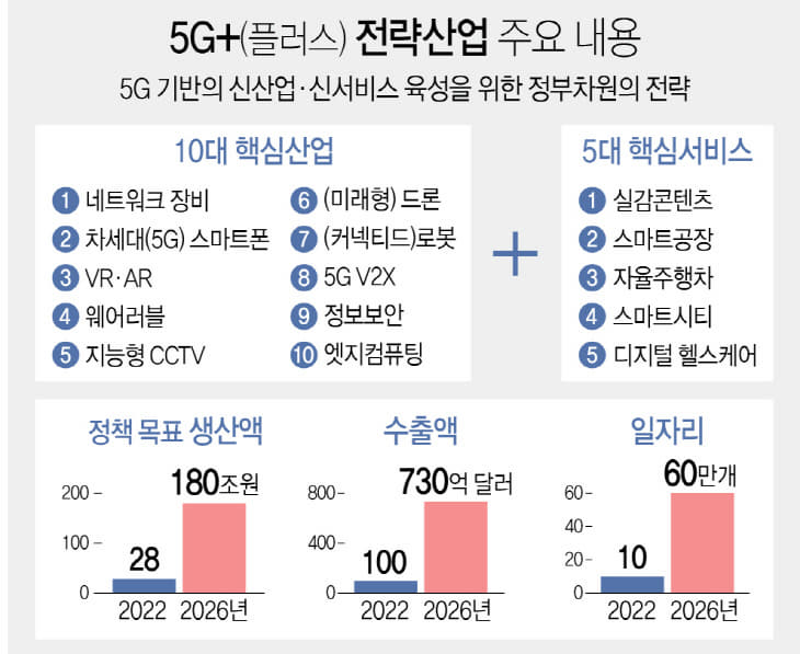 전략