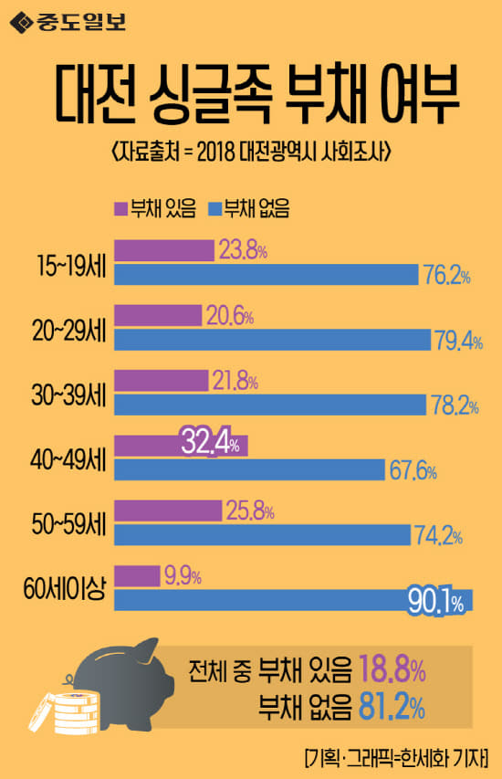 싱글부채