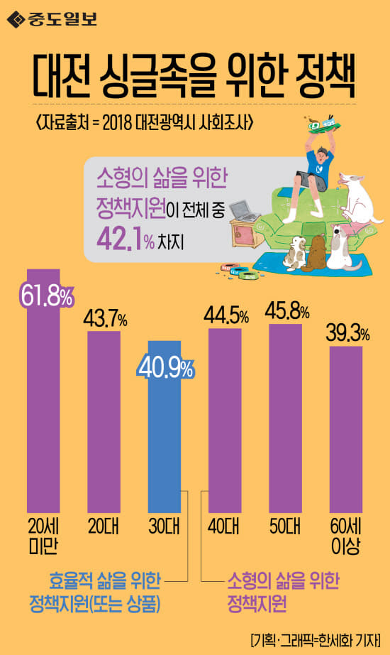 싱글족을위한정책