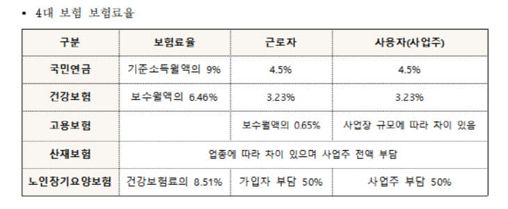 보혐료 공제 얼마나