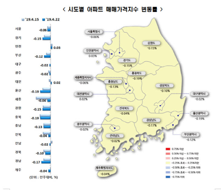 매매