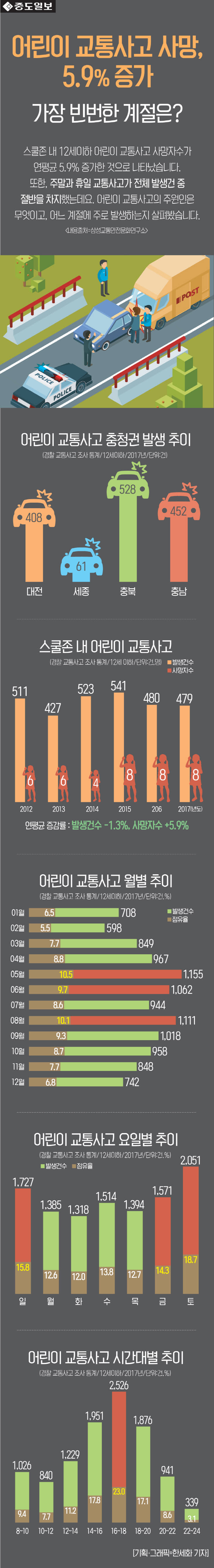 인포-어린이교통사고 copy