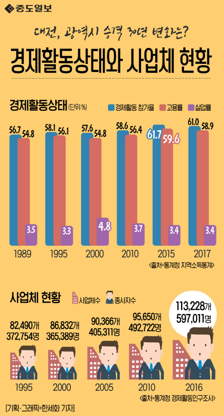 인포그래픽-37-경제활동상태와사업체현황 copy