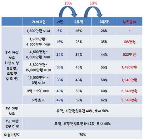 세금