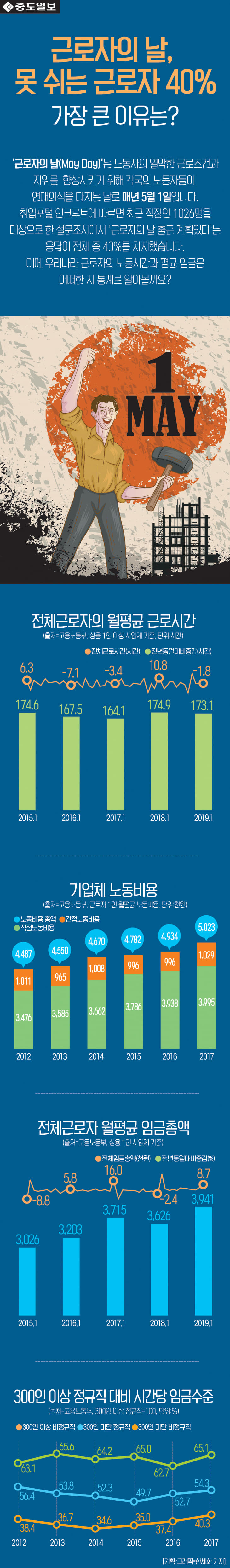 인포-노동절