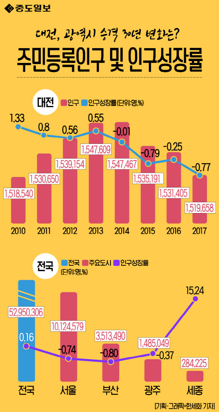 인포그래픽-39-인구성장률 copy