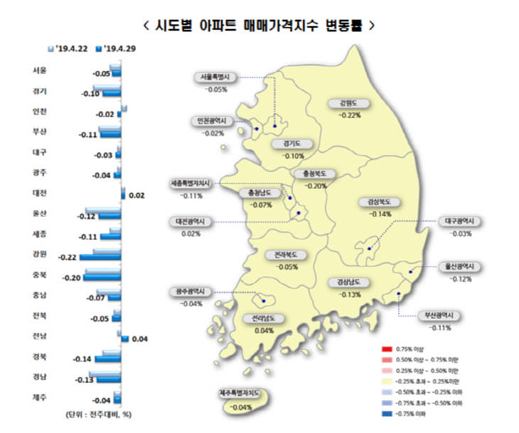 매매지수