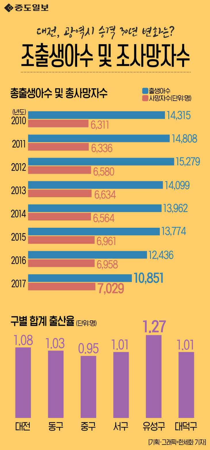 촐출생아총사망자수