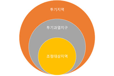 투기