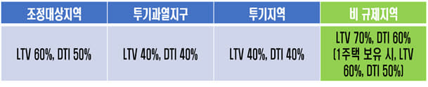 투기2