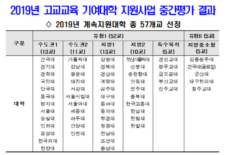 고교교육