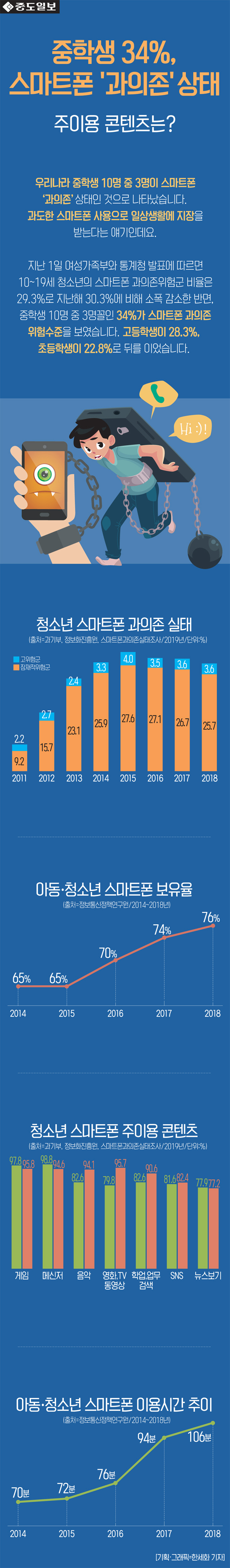 인포-청소년스마트폰