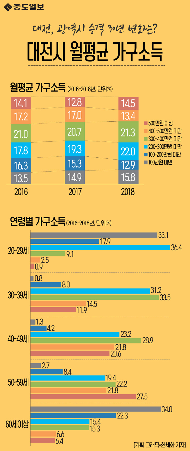 인포그래픽-47-월평균가구소득 copy