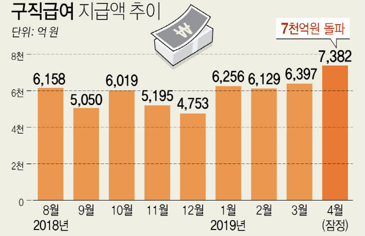 0210_구직급여총액역대최대치경신