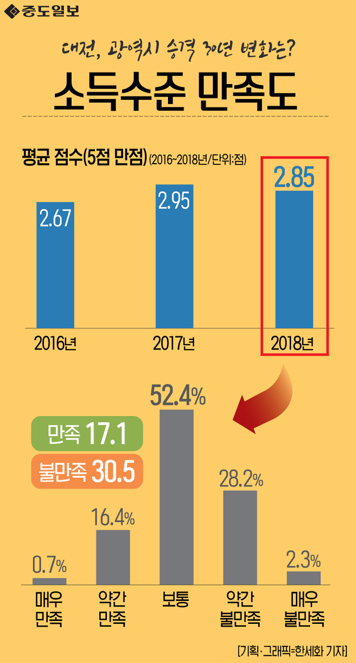 인포그래픽-48-소득수준만족도 copy