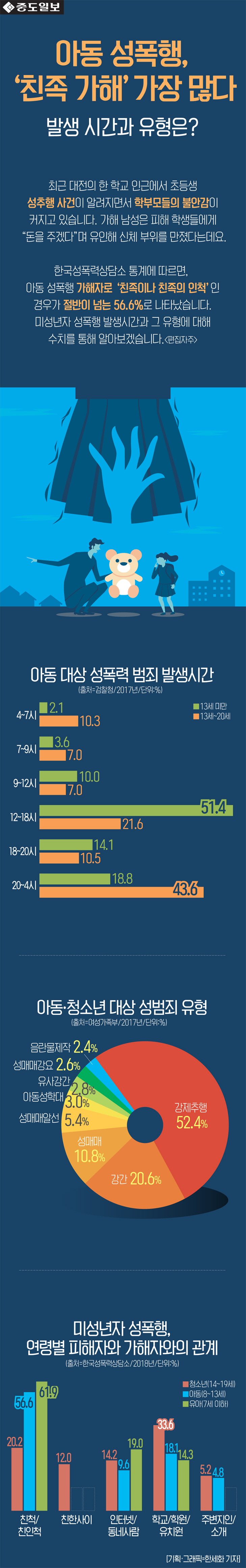 인포-성폭력 copy