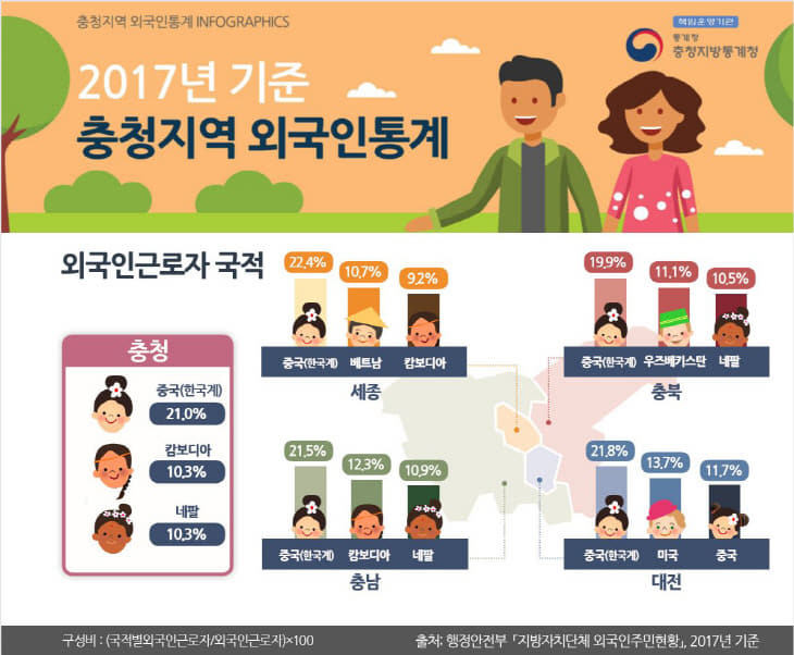 외국인통계111