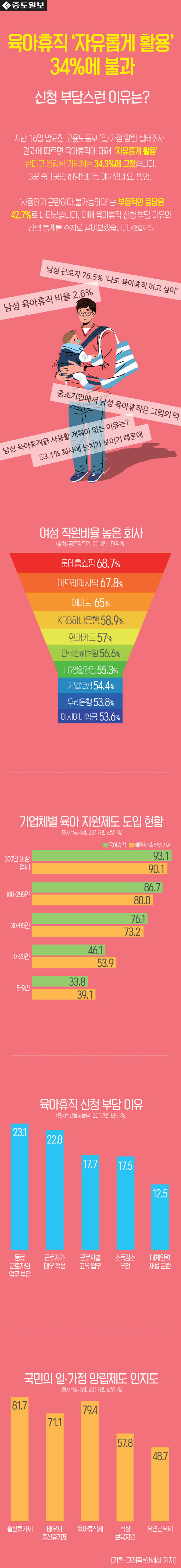 인포-육아휴직