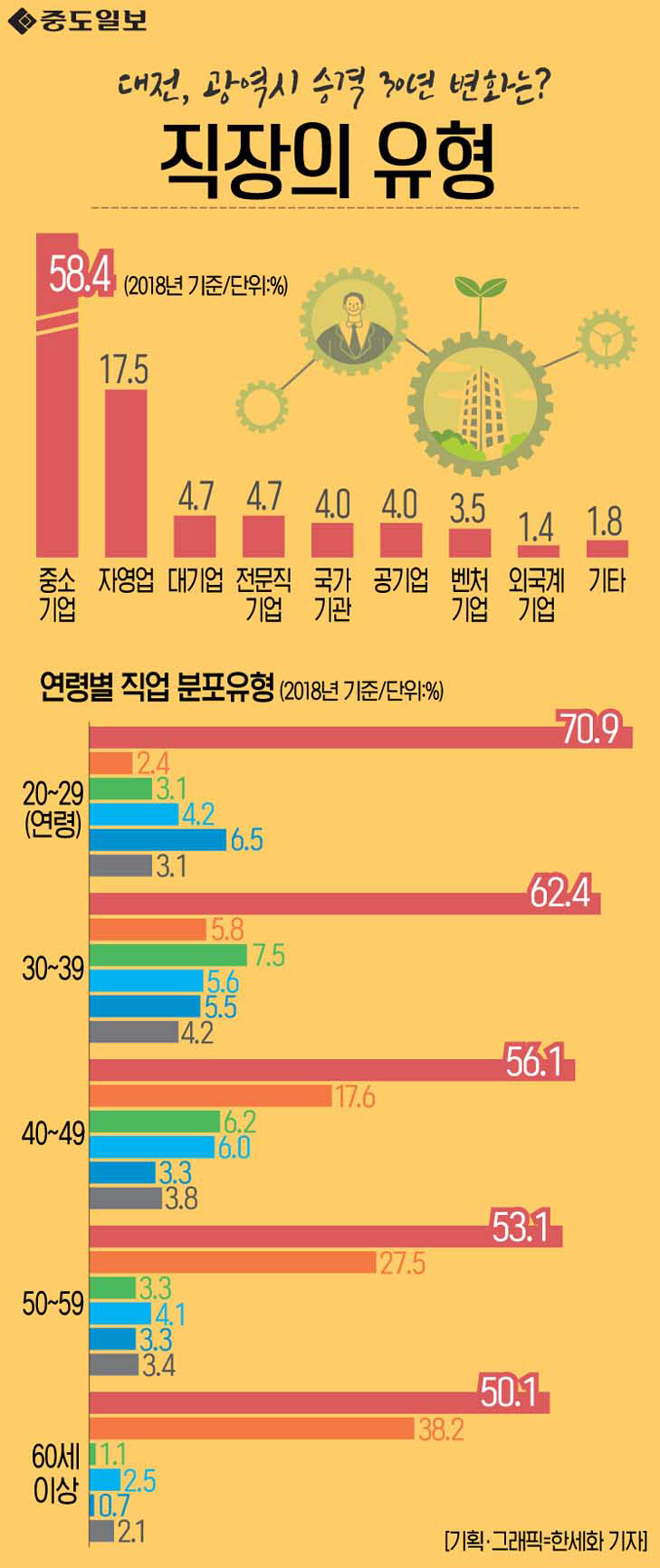 인포그래픽-53-직장의유형 copy