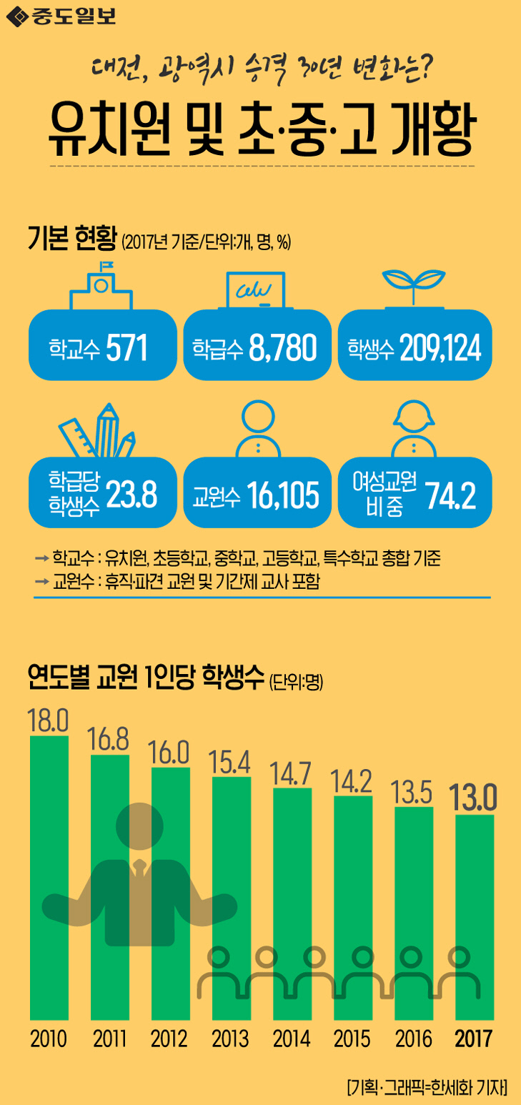 인포그래픽-54-유치원 및 초.중.고 개황