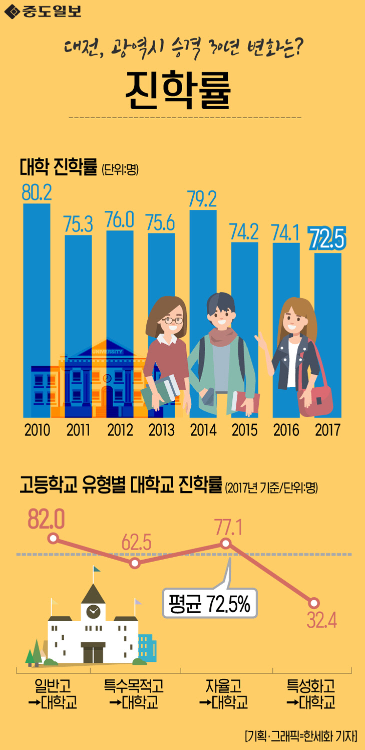 인포그래픽-56-진학률 copy