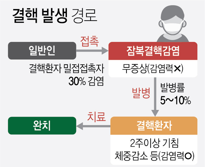 포멧