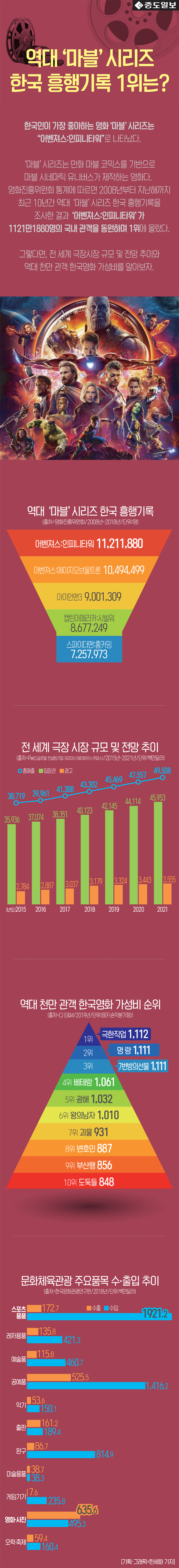 인포-영화마블 copy