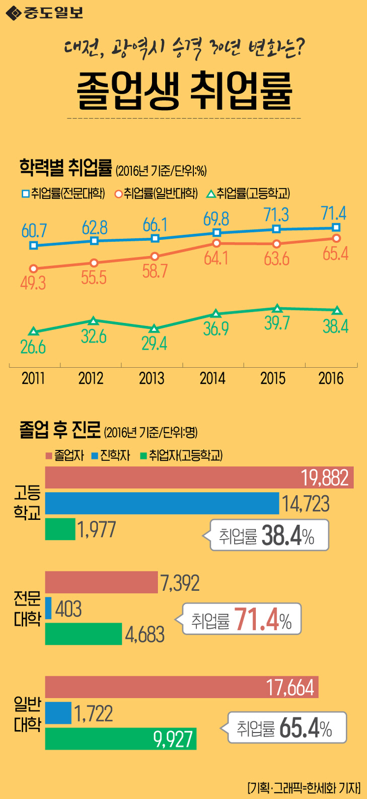 인포그래픽-58-졸업생취업률11 copy