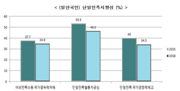 단일민족 지향성