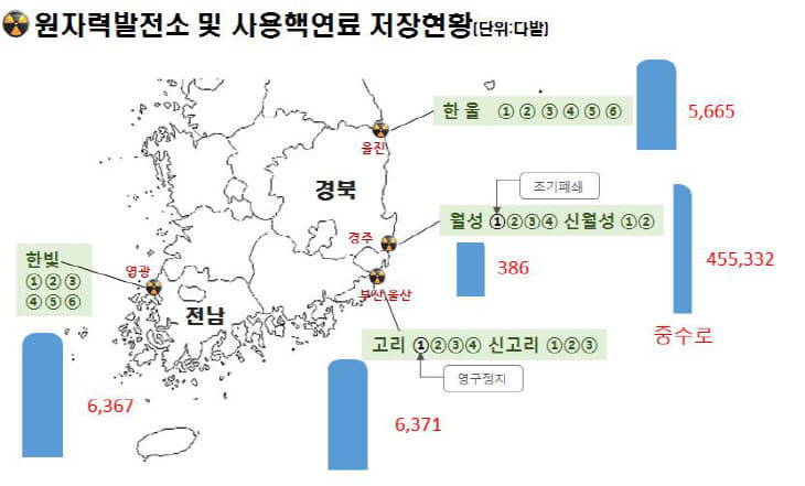 원자력발전소 및 사용핵연료 저장현황