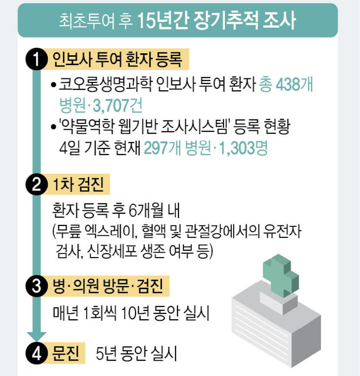 포멧