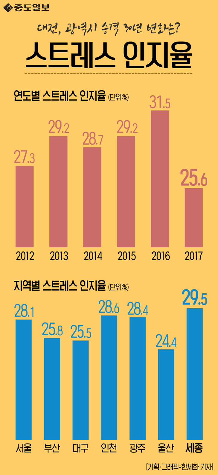 인포그래픽-64-스트레스인지율 copy