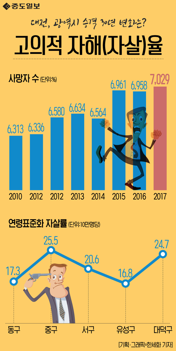 인포그래픽-65-고의적자살율 copy