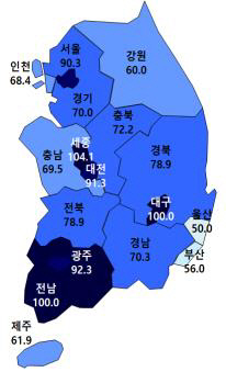 주산연 전망