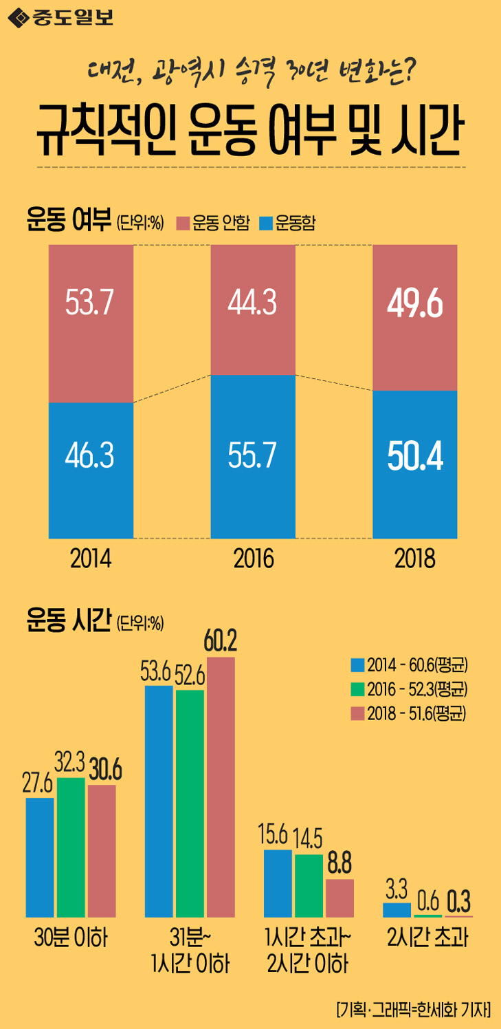 인포그래픽-67-규칙적인 운동 횟수 및 시간 copy