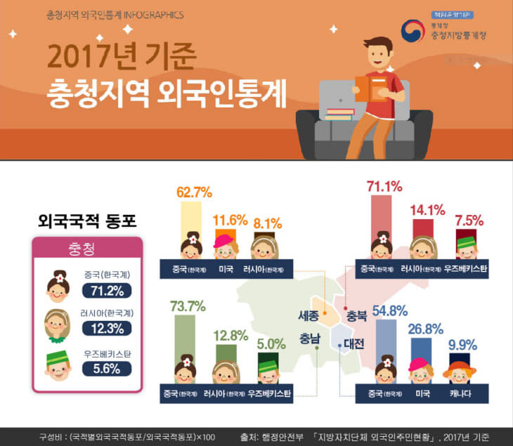 외국국적 동포