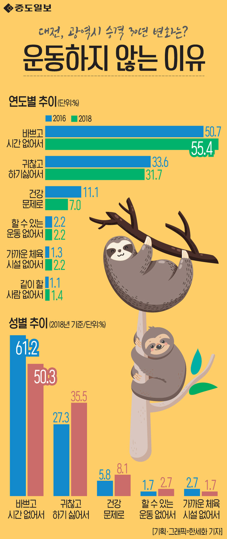 인포그래픽-69-운동하지않는이유 copy