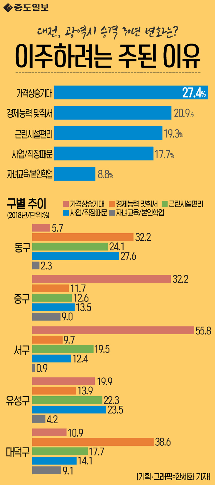 인포그래픽-72-이주하려는 주된 이유 copy