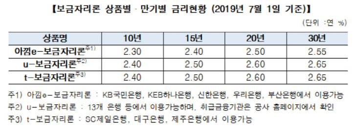 보금자리