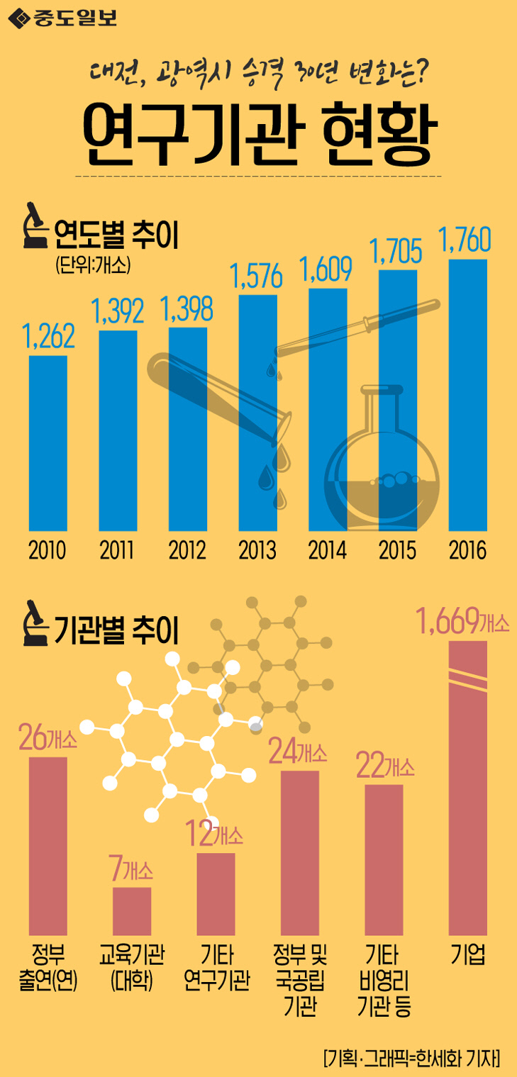 인포그래픽-75-연구기관 현황 copy